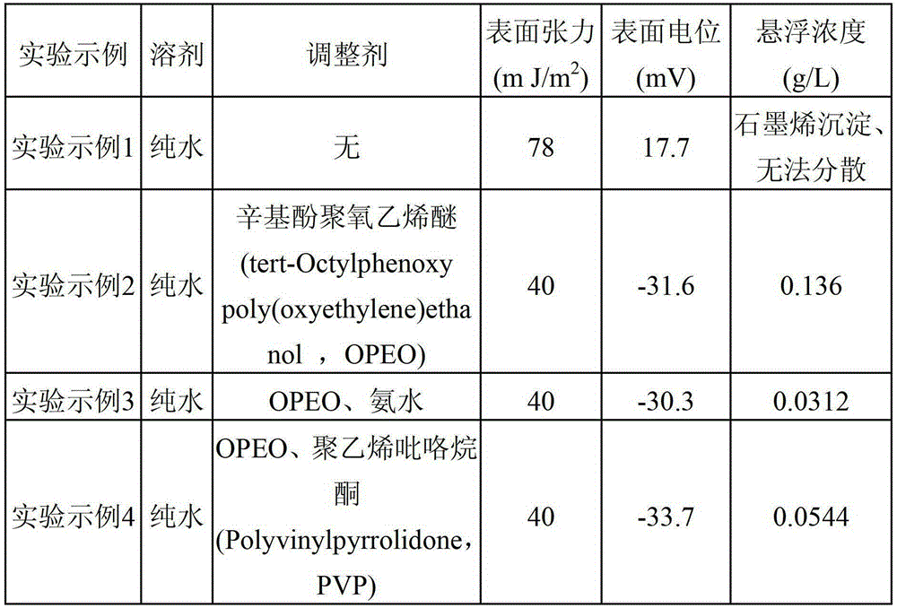 Graphene suspension solution and preparation method thereof