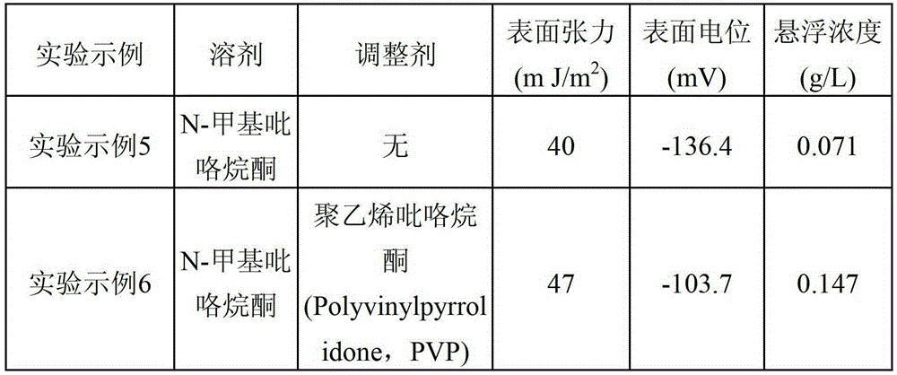 Graphene suspension solution and preparation method thereof