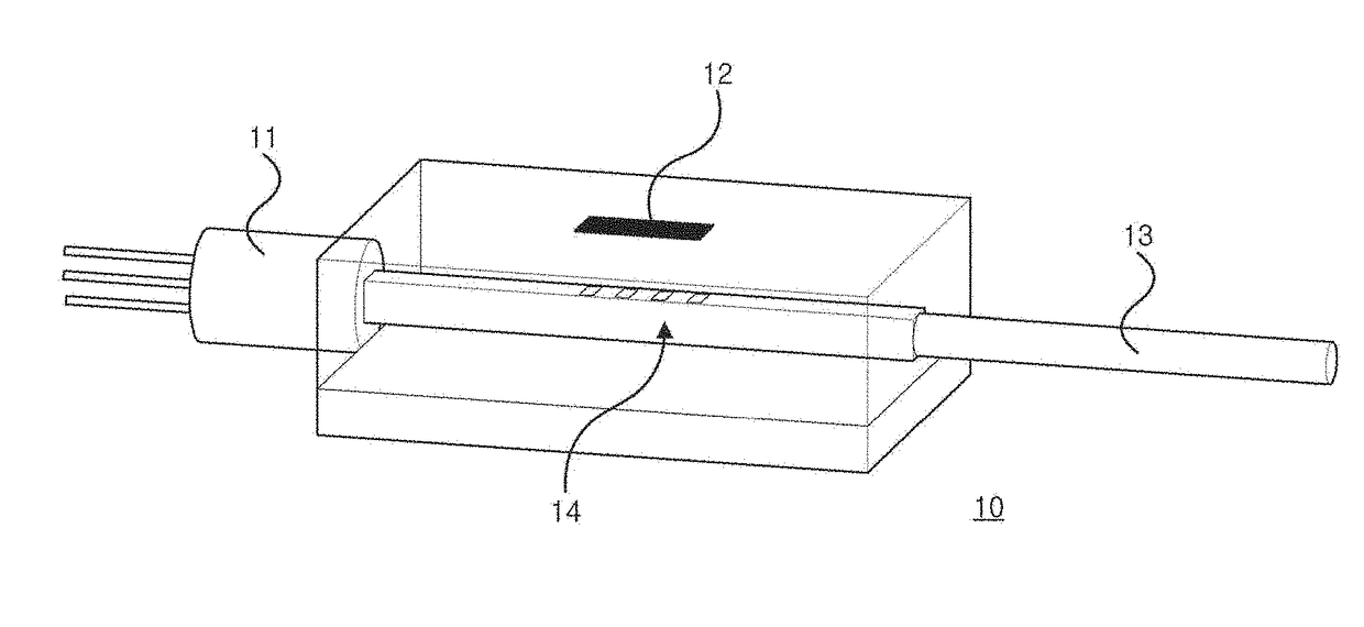 Optical line testing device using wavelength tunable laser