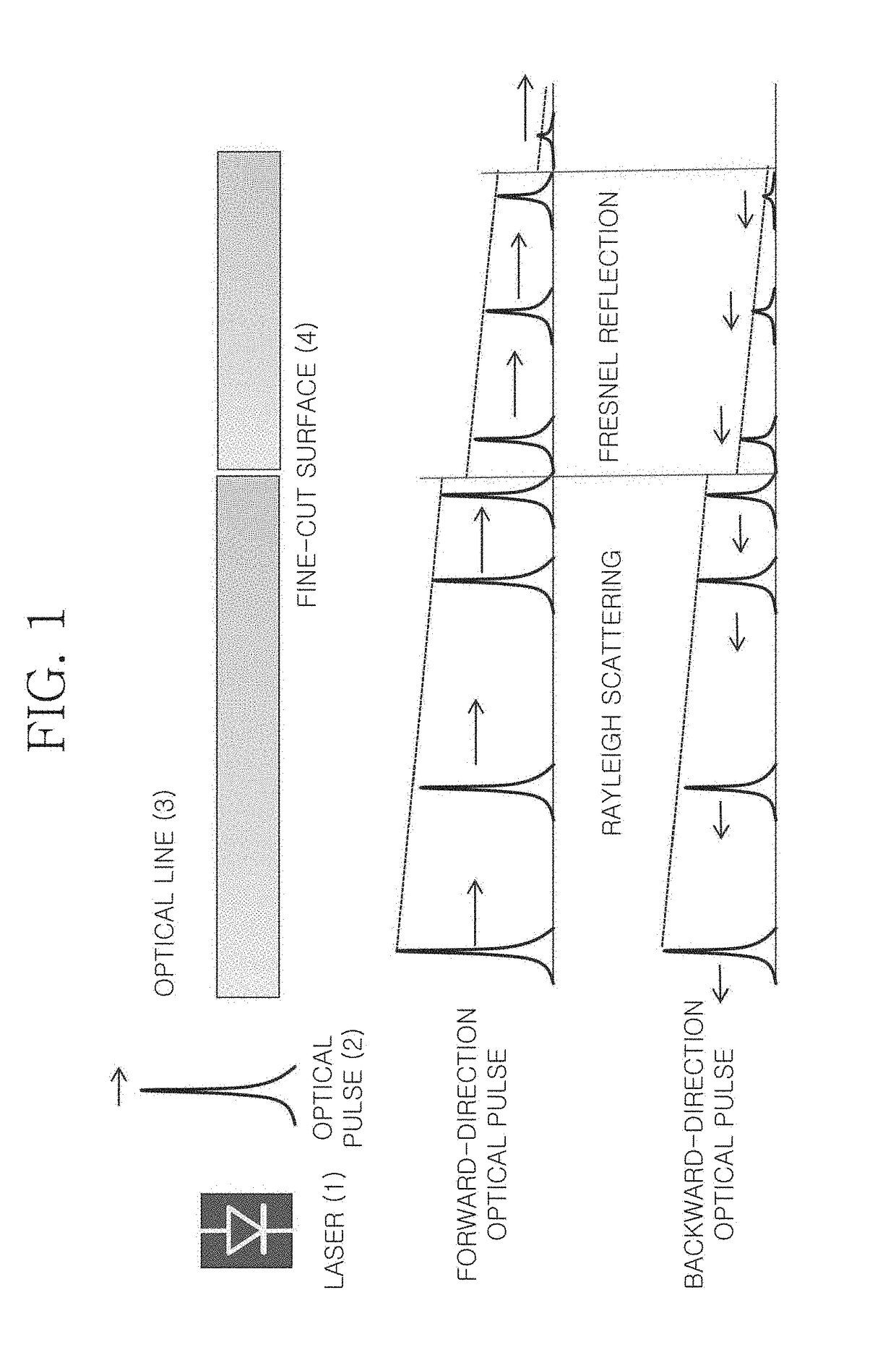 Optical line testing device using wavelength tunable laser