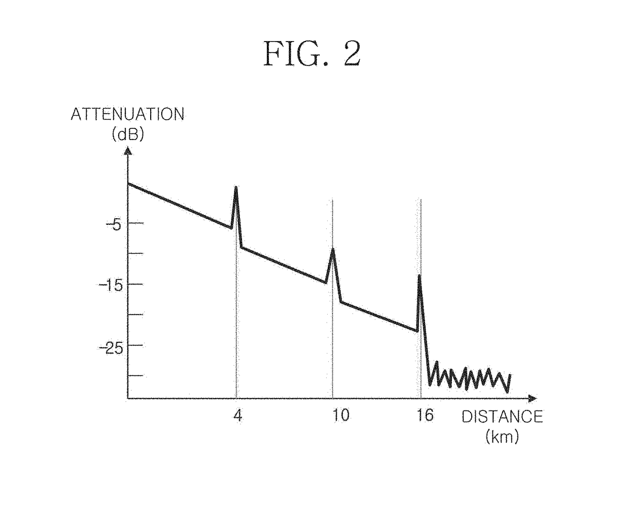 Optical line testing device using wavelength tunable laser