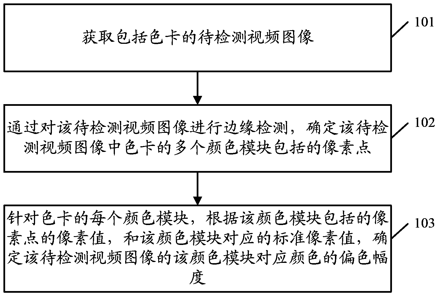 Video image color cast detection method and device