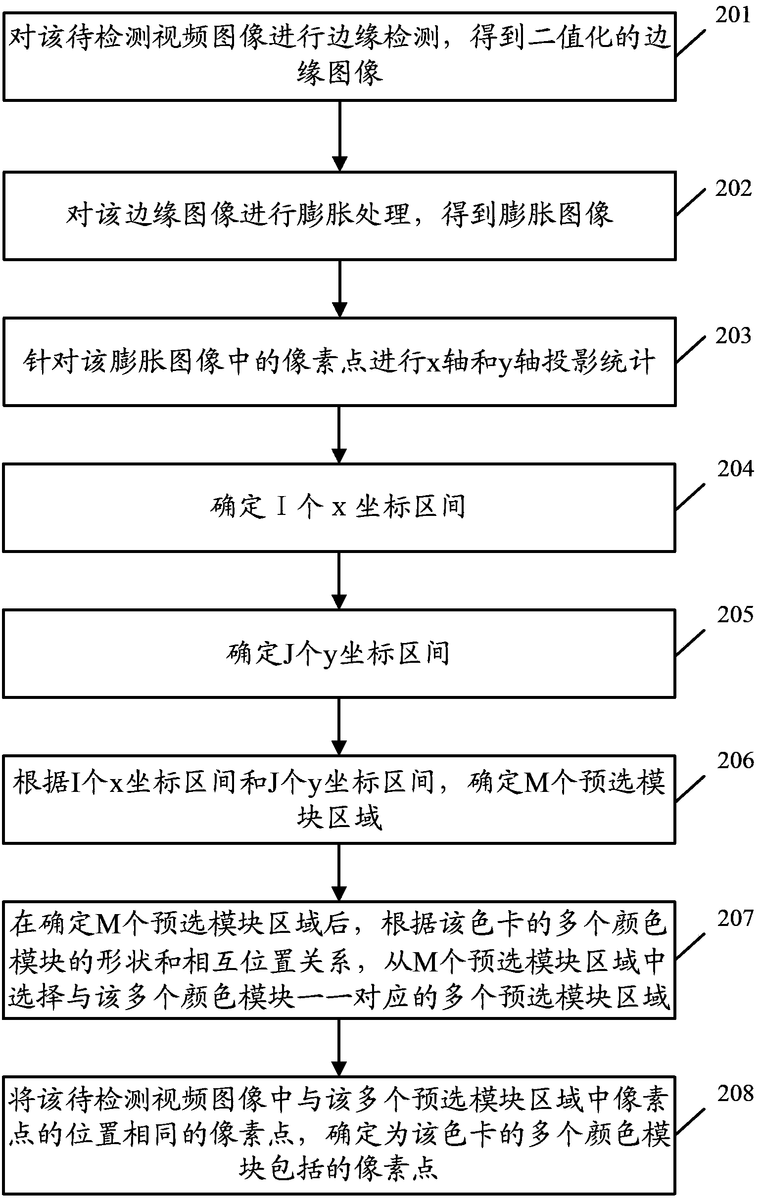 Video image color cast detection method and device