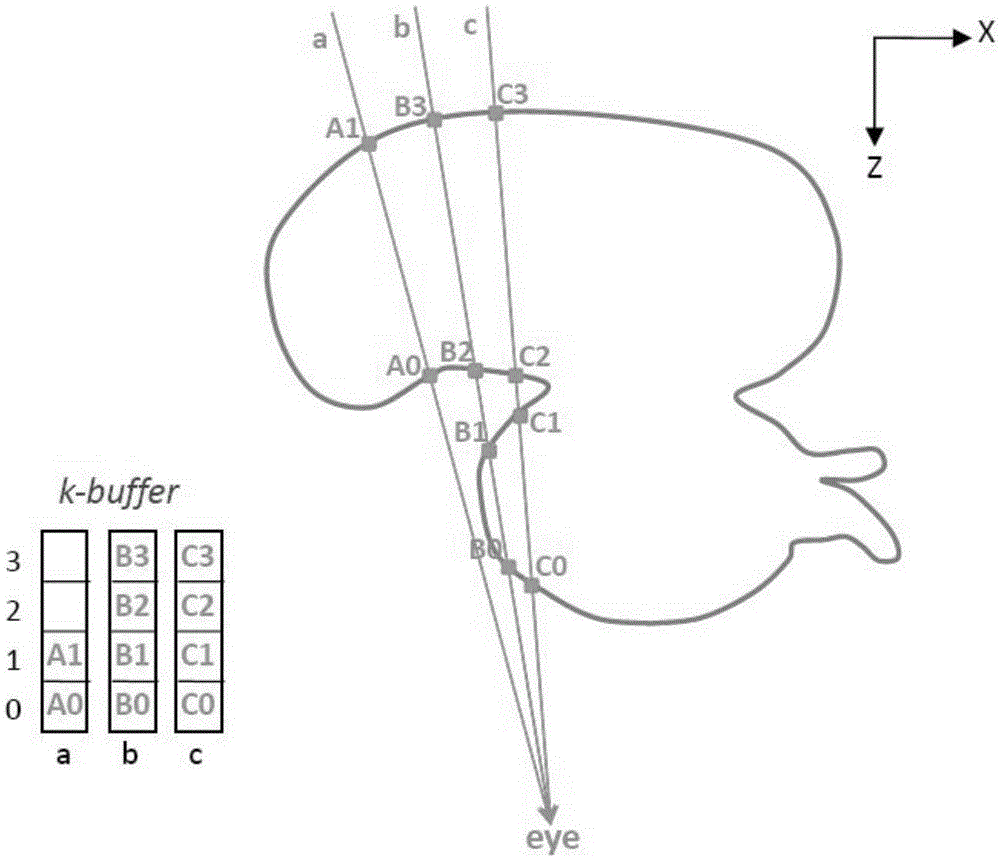 A visualization method for multi-layer shape feature fusion on GPU