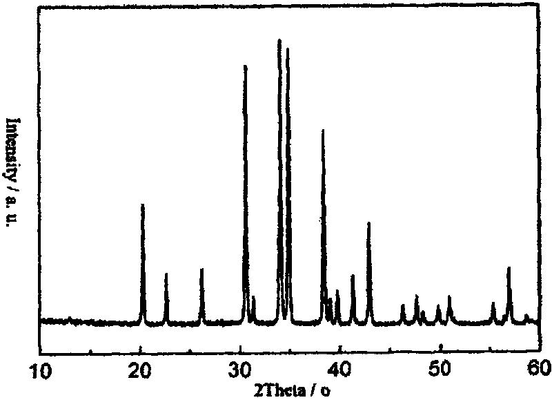 Preparation method of alpha-Sialon fluorescent powder