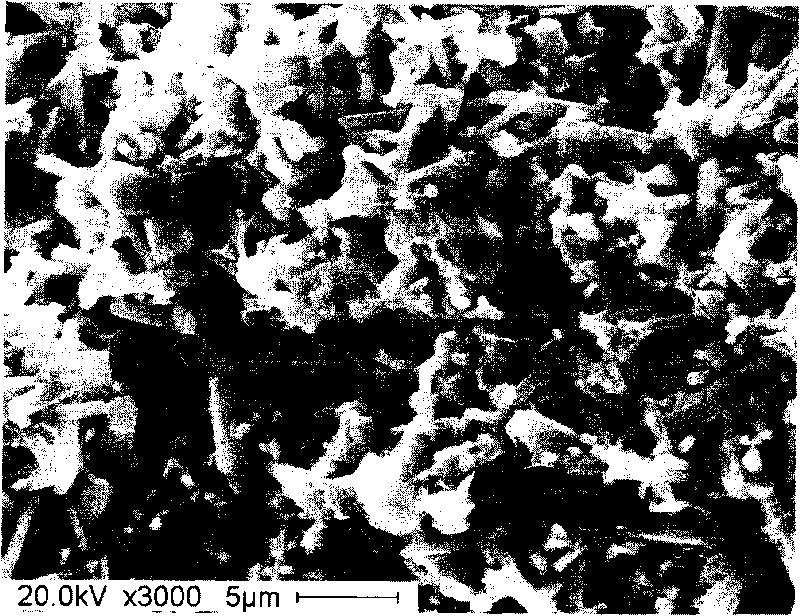 Preparation method of alpha-Sialon fluorescent powder