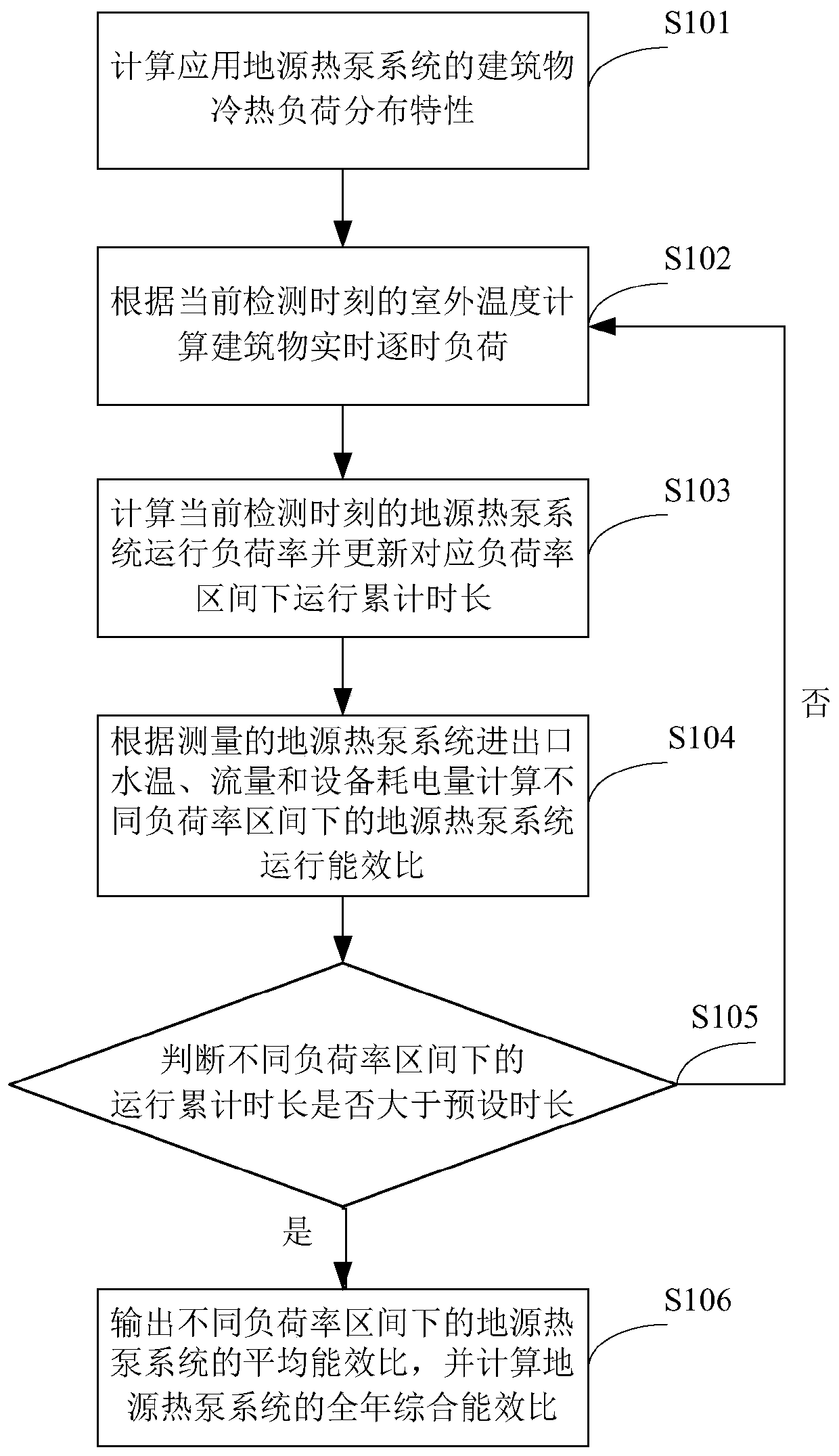 Whole-year performance detection method for ground source heat pump system