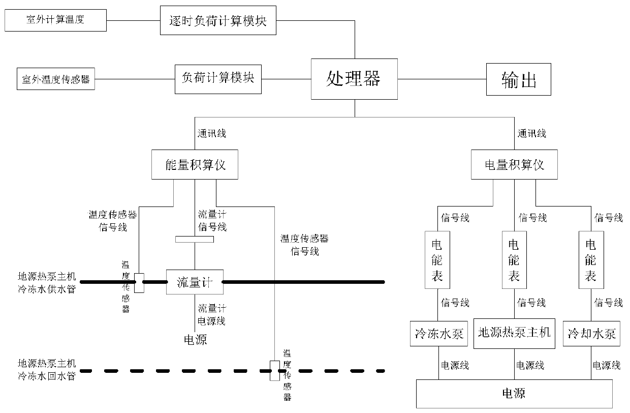 Whole-year performance detection method for ground source heat pump system