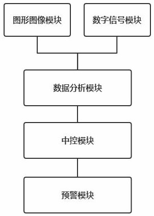 A construction site safety monitoring and early warning system based on photoelectric control