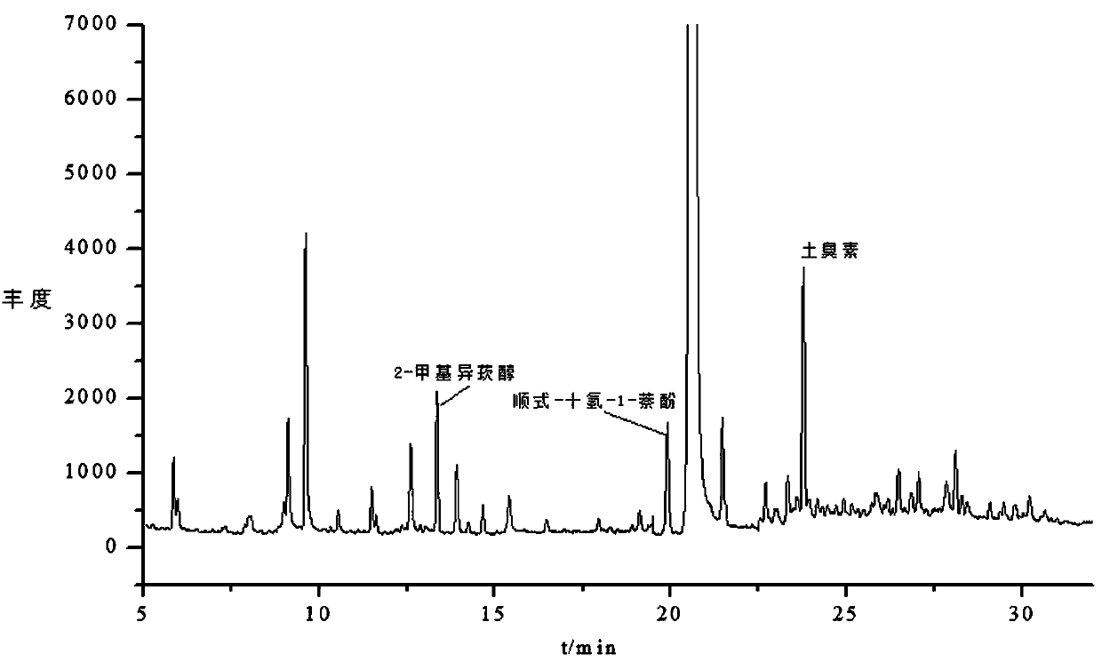 Method for determining earthy-smell substances in fish flesh