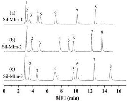 Controllable preparation method for silica-gel chromatographic filler