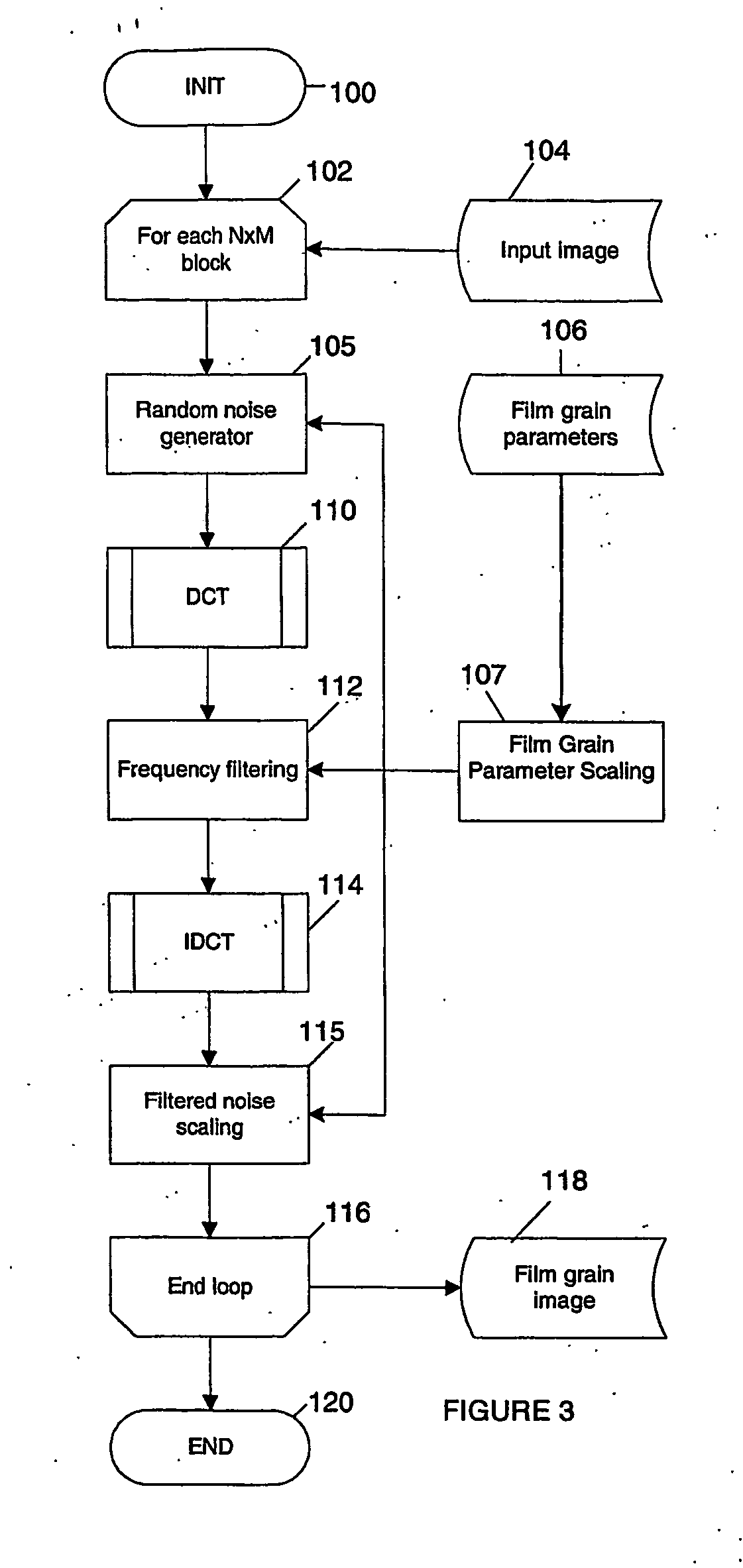 Technique for simulating film grain using frequency filtering