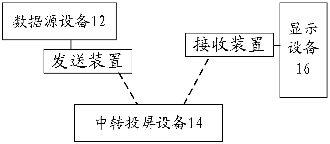 State prompt method and device, and transfer screen-projecting system