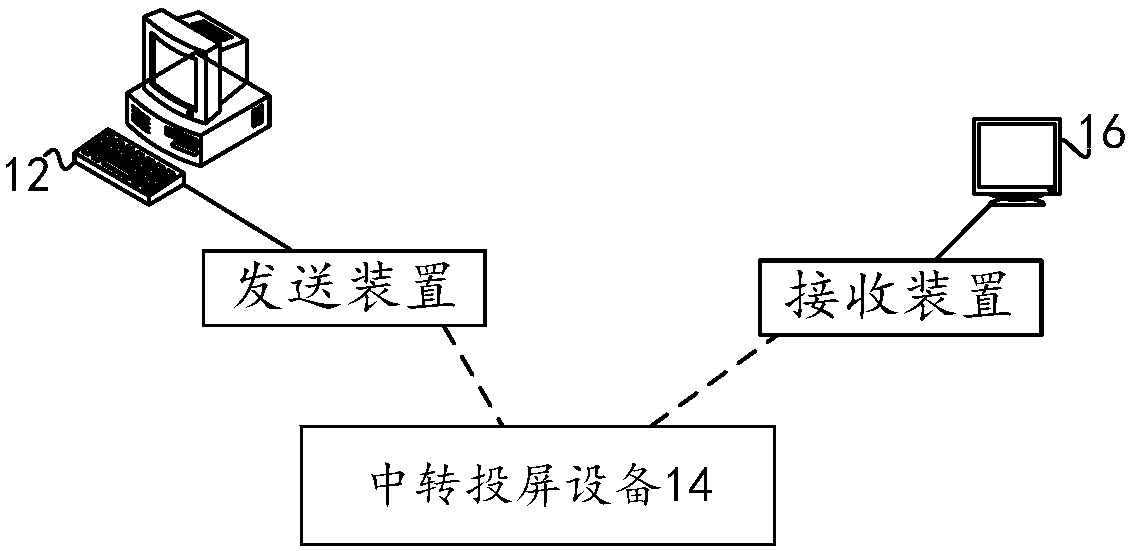 State prompt method and device, and transfer screen-projecting system