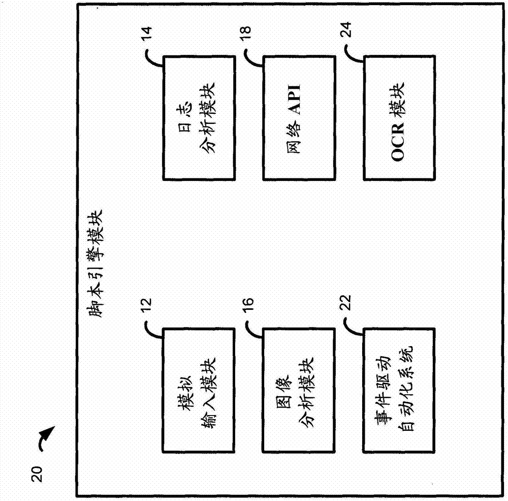 System and method for automated testing