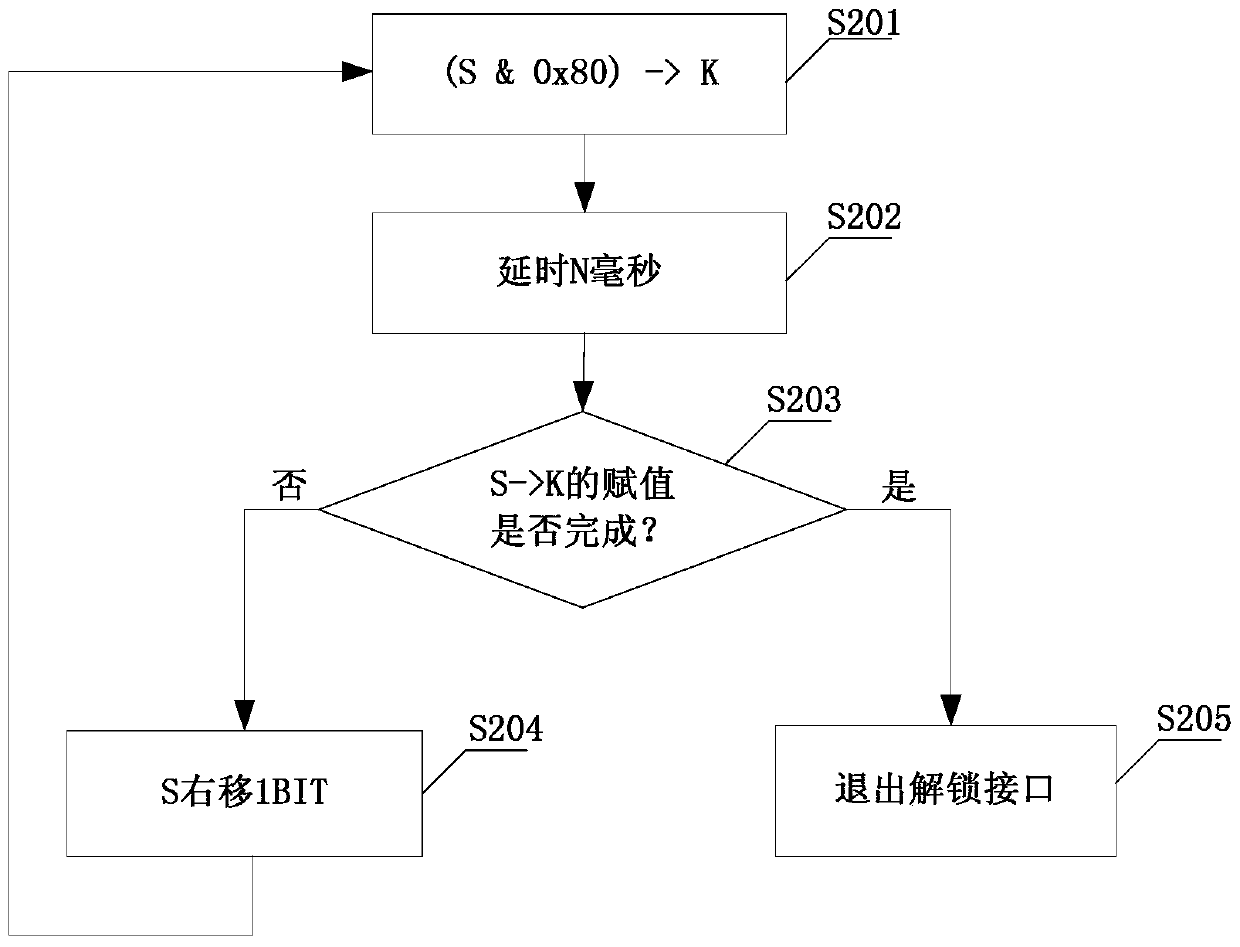 A read-write protection method for stored data