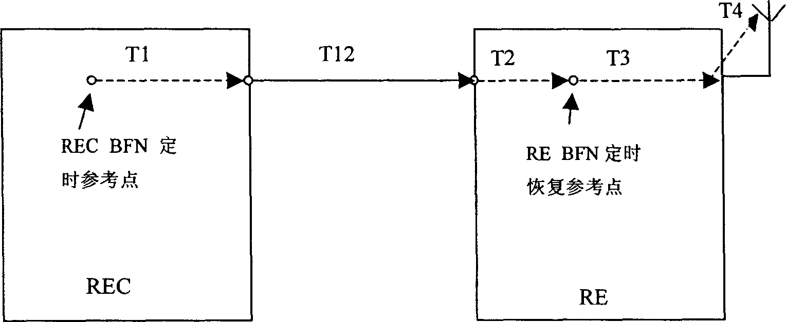 Method for holding every antenna port downlink data synchronization of the same base station