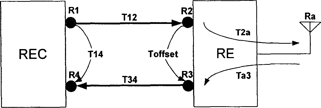 Method for holding every antenna port downlink data synchronization of the same base station