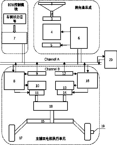 Energy optimization method of drive-by-wire dual-motor coupling steering system