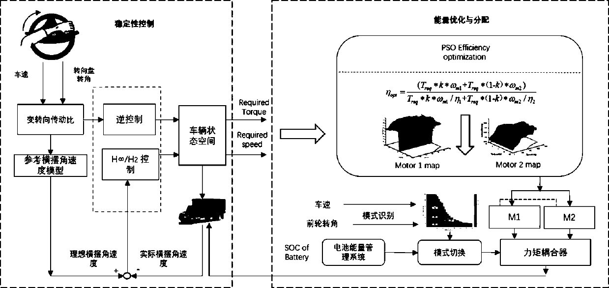 Energy optimization method of drive-by-wire dual-motor coupling steering system