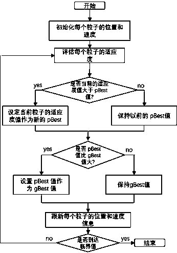 Energy optimization method of drive-by-wire dual-motor coupling steering system