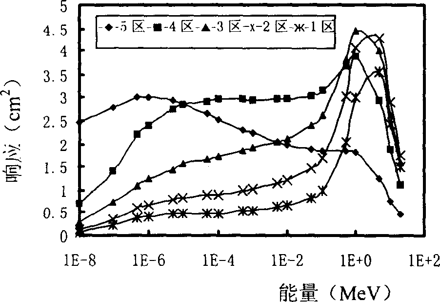 Uneven measurement method for single-ball multi-counter probe