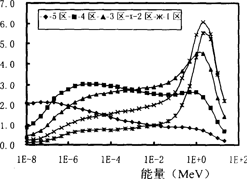 Uneven measurement method for single-ball multi-counter probe