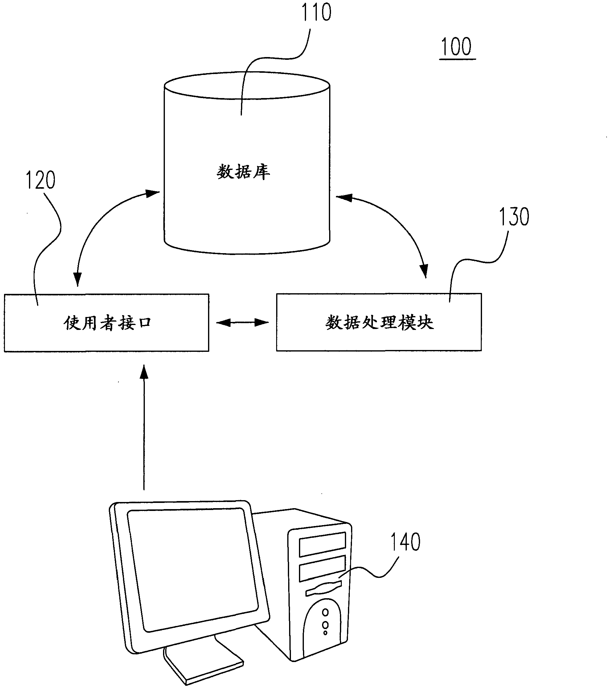 Itinerary planning system and itinerary planning, estimating and automatic producing method