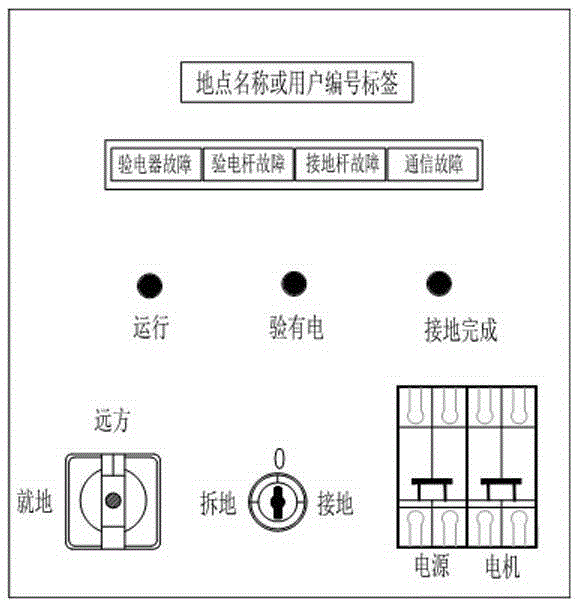 Grounding short-circuiting apparatus of urban mass transit power supply system and grounding short-circuit method thereof