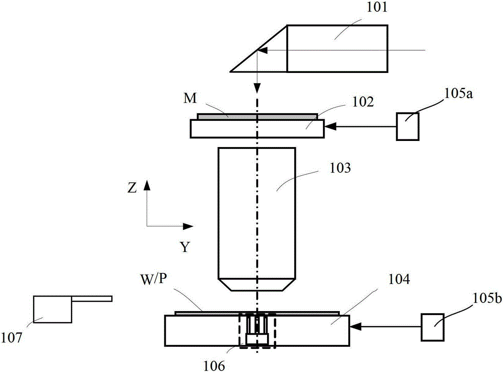 A push-up mechanism and a lithography device with the push-up mechanism