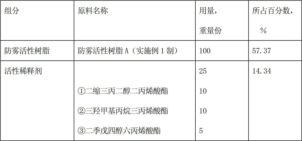 Ultraviolet light cured antifogging coating