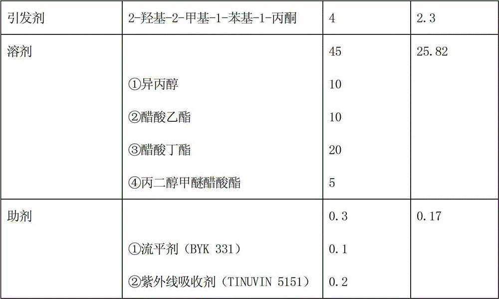 Ultraviolet light cured antifogging coating