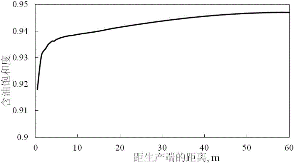 Heavy oil reservoir dissolved gas drive numerical simulation method with bubble oil phenomenon