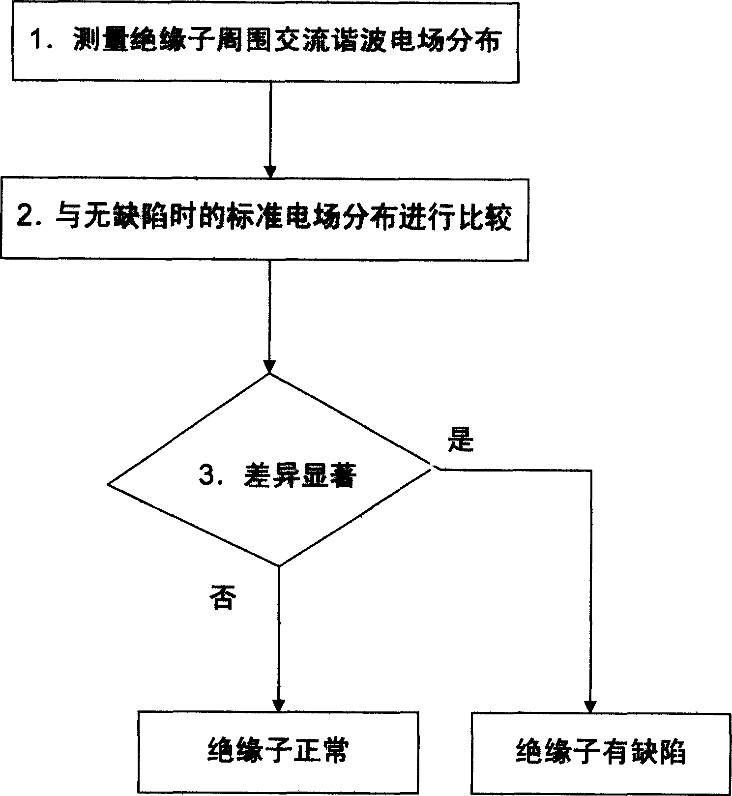 Charged detection method for insulator of high voltage direct current transmission line