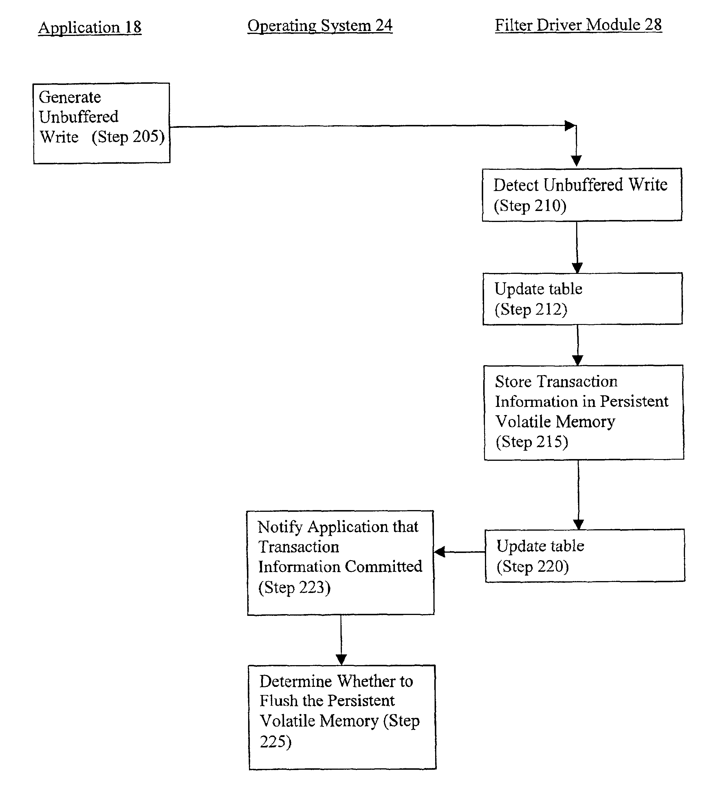 Method and apparatus for storing transactional information in persistent memory