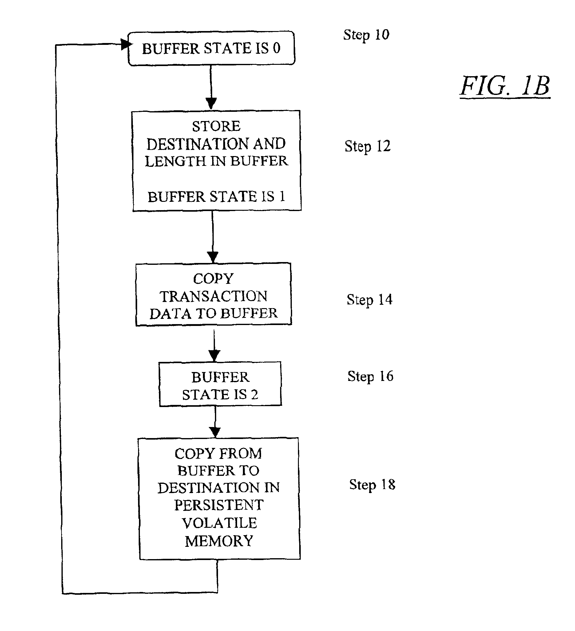Method and apparatus for storing transactional information in persistent memory