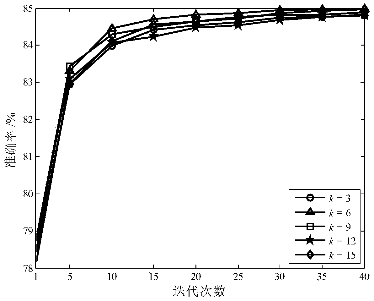 Far infrared pedestrian detection method for changed scenes