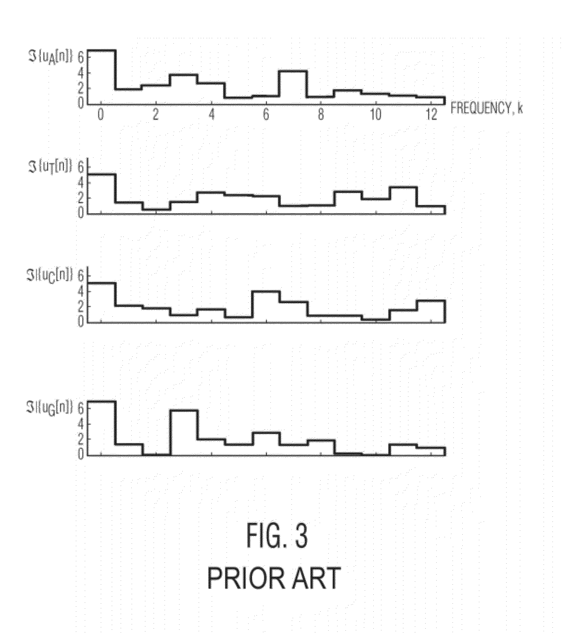 Methods and systems for identification of DNA patterns through spectral analysis