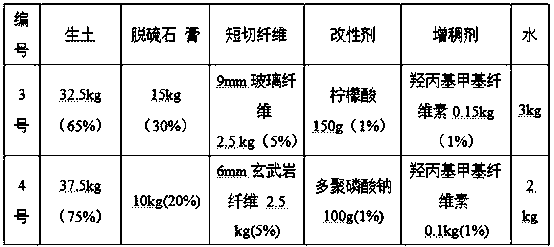 Gypsum modified rammed earth material and preparation method thereof