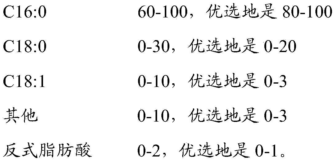 Animal feed and a process for its preparation