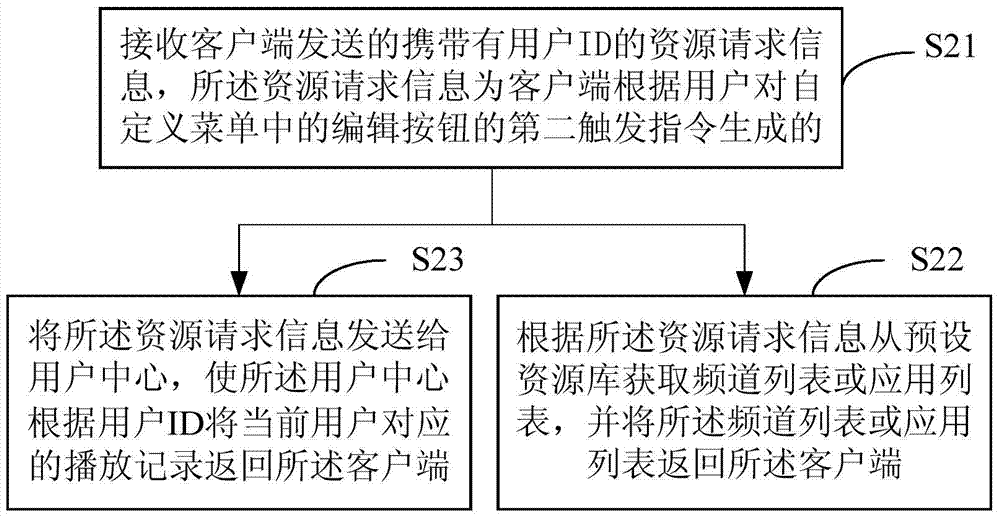 Method, device, client and server for implementing a custom menu