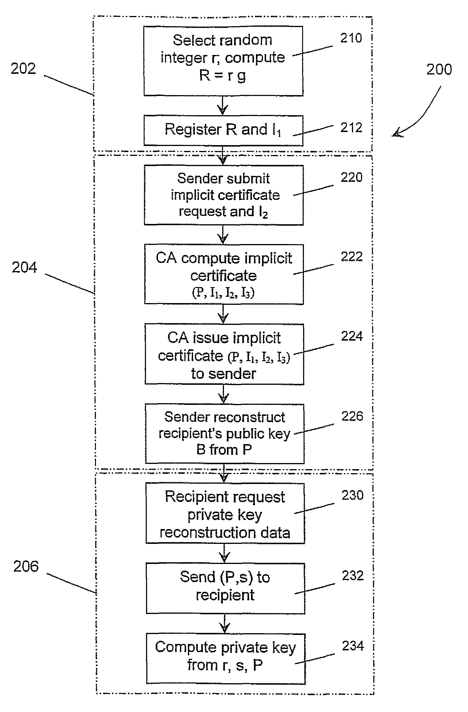 Method and system for generating implicit certificates and applications to identity-based encryption (IBE)