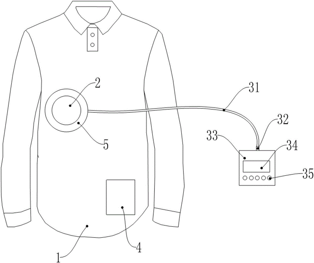 LED phototherapeutic clothes