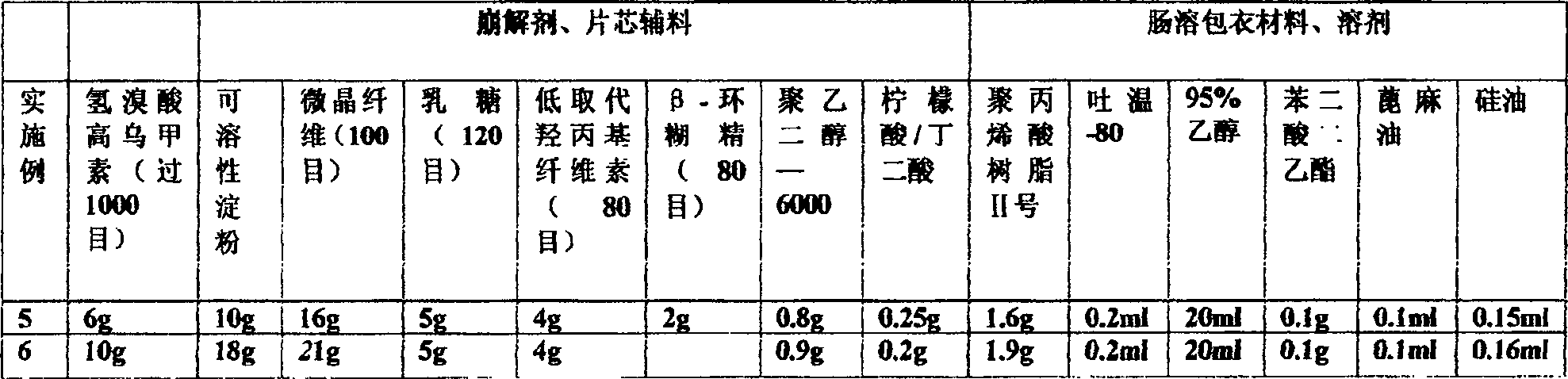 Enteric quick-dissolving tablets contg. aconitine, and its prepn. method