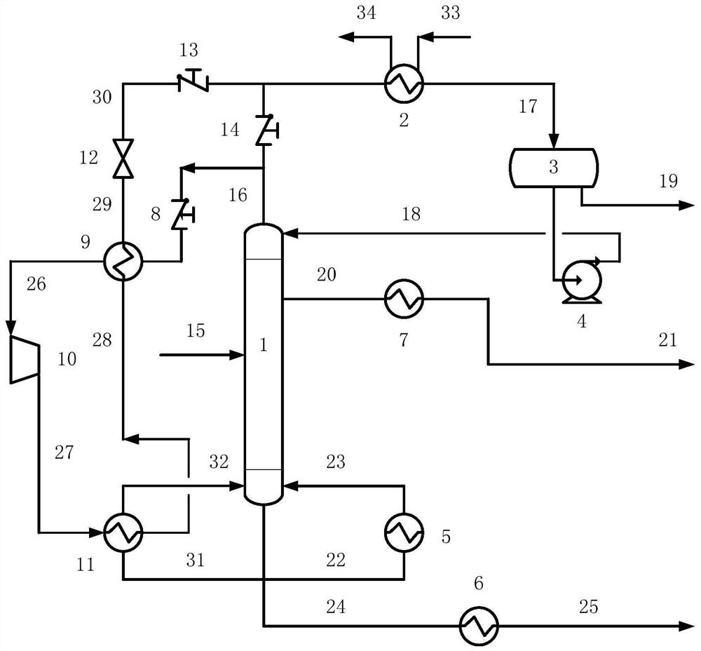 Heat pump driven benzene tower fractionation device and method