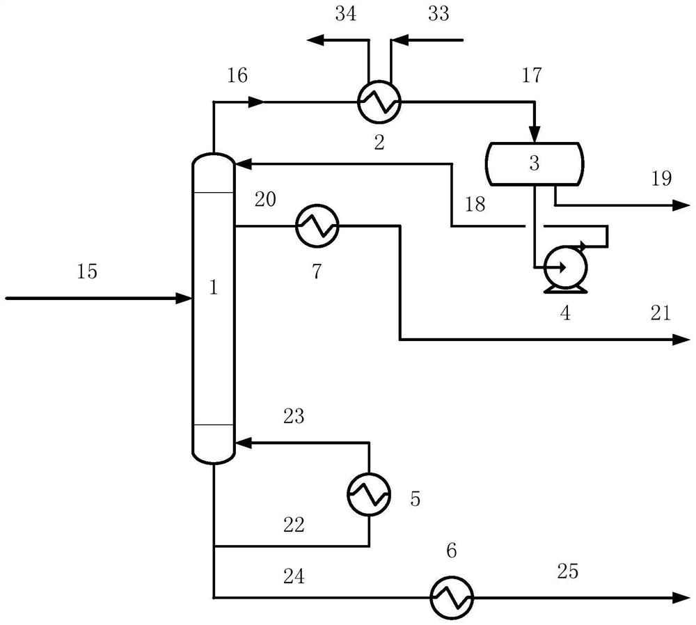 Heat pump driven benzene tower fractionation device and method