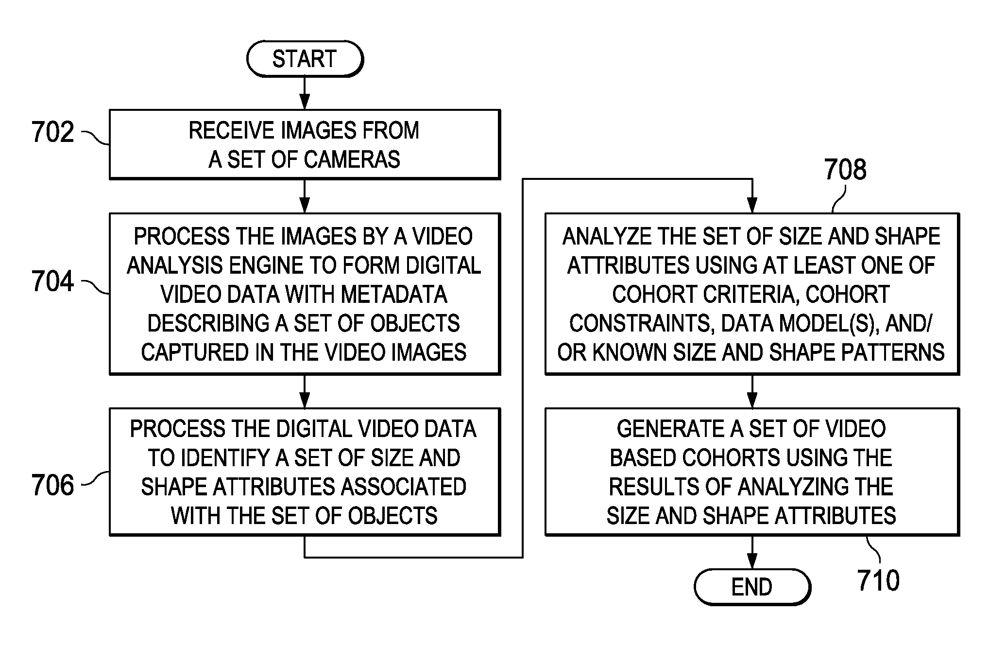 Generating Cohorts Based on Attributes of Objects Identified Using Video Input