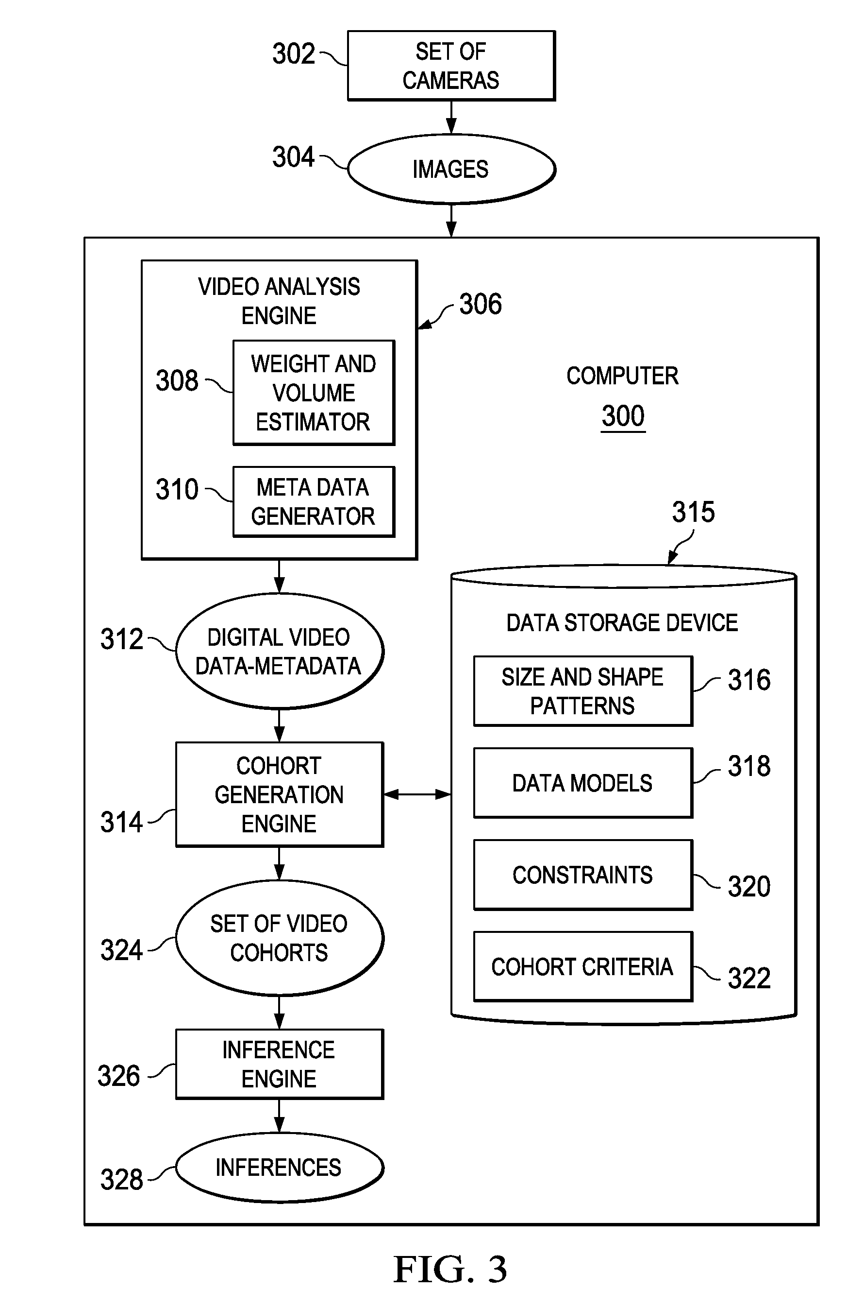 Generating Cohorts Based on Attributes of Objects Identified Using Video Input