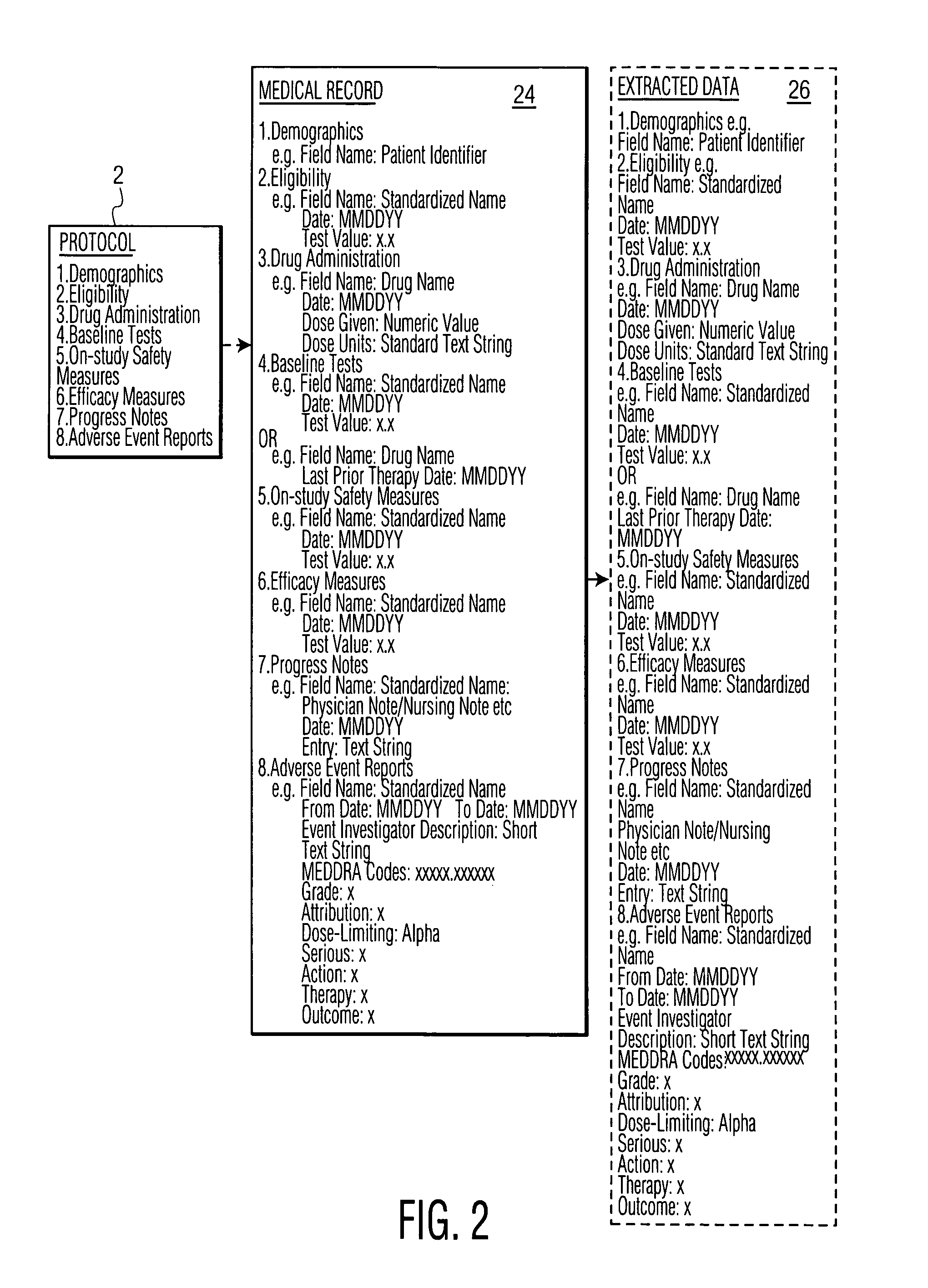 Method and system for maintaining HIPAA patient privacy requirements during auditing of electronic patient medical records