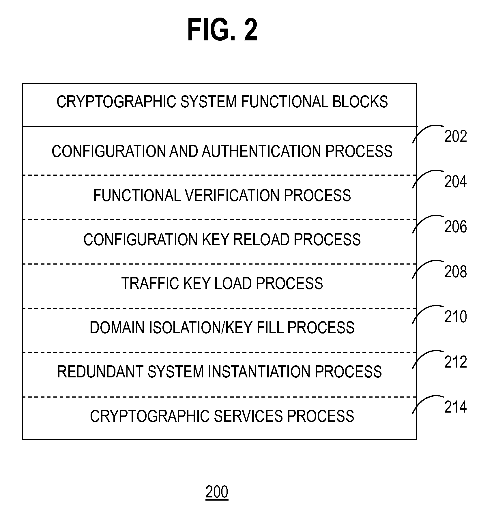 Secure configuration of programmable logic device